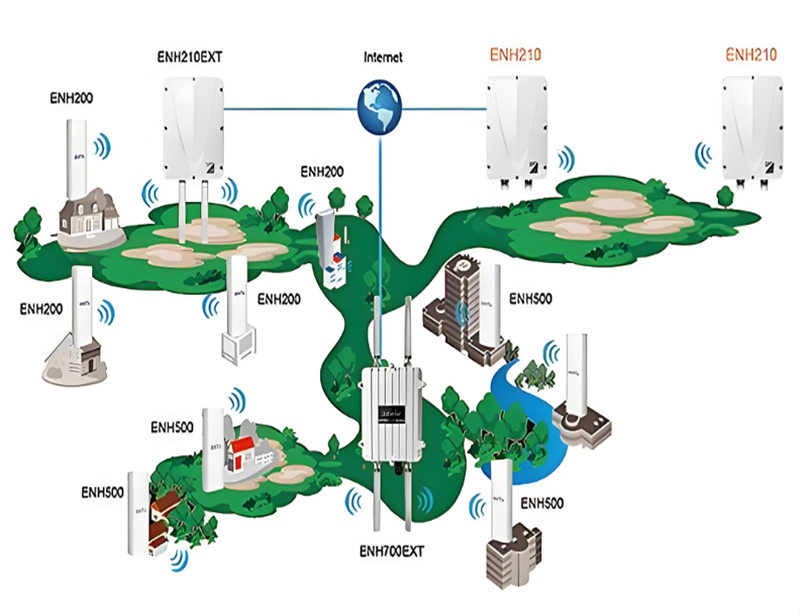 即墨室外無線wifi網(wǎng)絡(luò)覆蓋方案