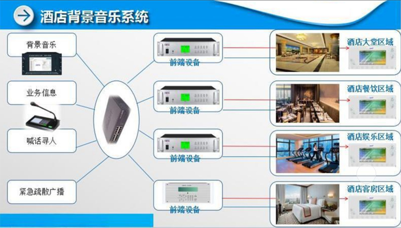 1743049056466242.jpg 酒店廣播系統(tǒng).jpg