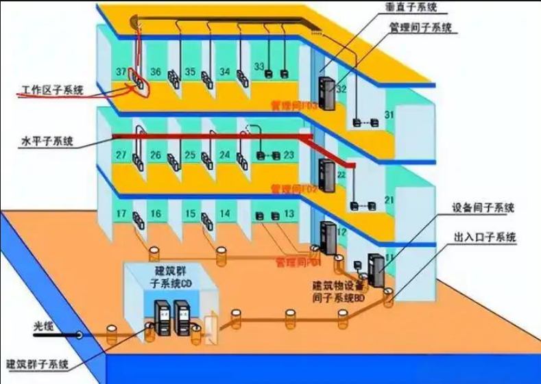 1743083800213861.png 綜合布線(xiàn)系統(tǒng)圖.png